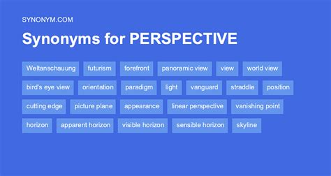 viewpoint synonym|perspectives synonyms.